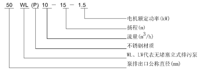 WL 、LW立式污水泵